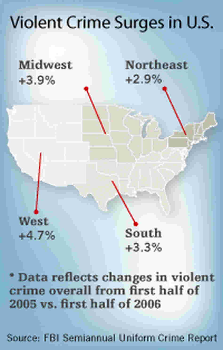 Violent Crime Chart Violent Crime Chart