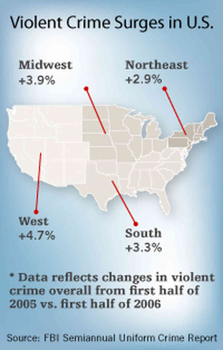 Violent Crime Chart Violent Crime Chart