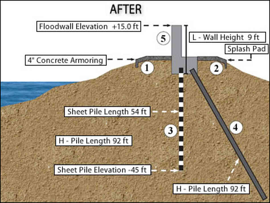 Q&A Repairing New Orleans' Levees NPR
