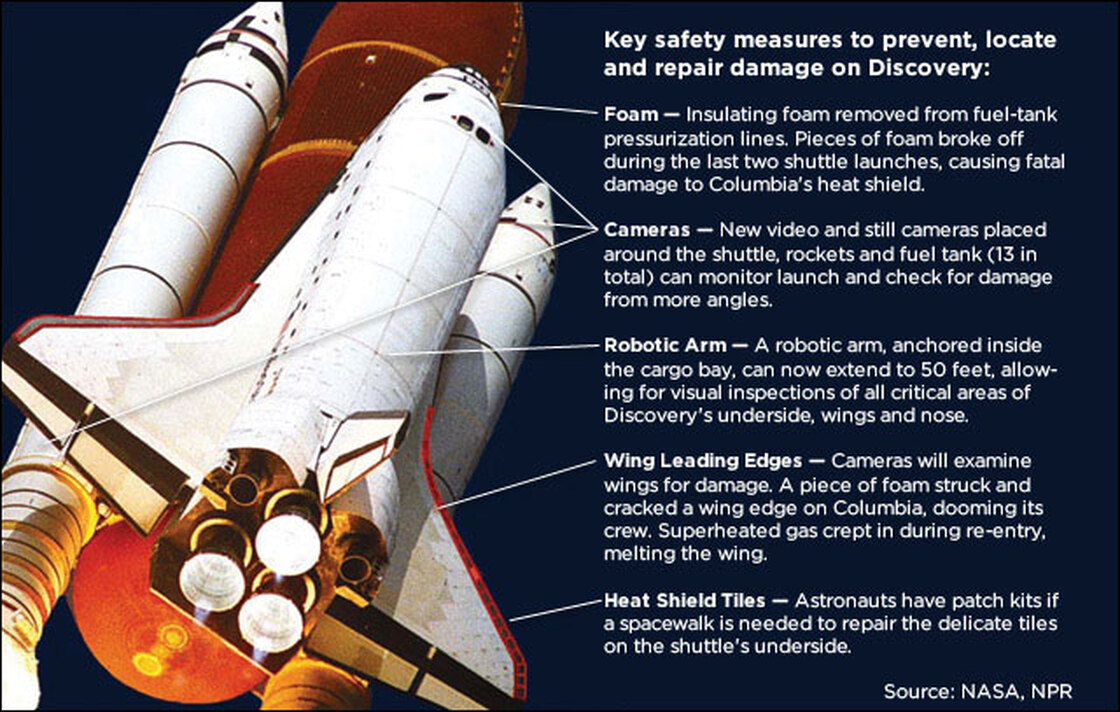 Safety Changes to Shuttle.