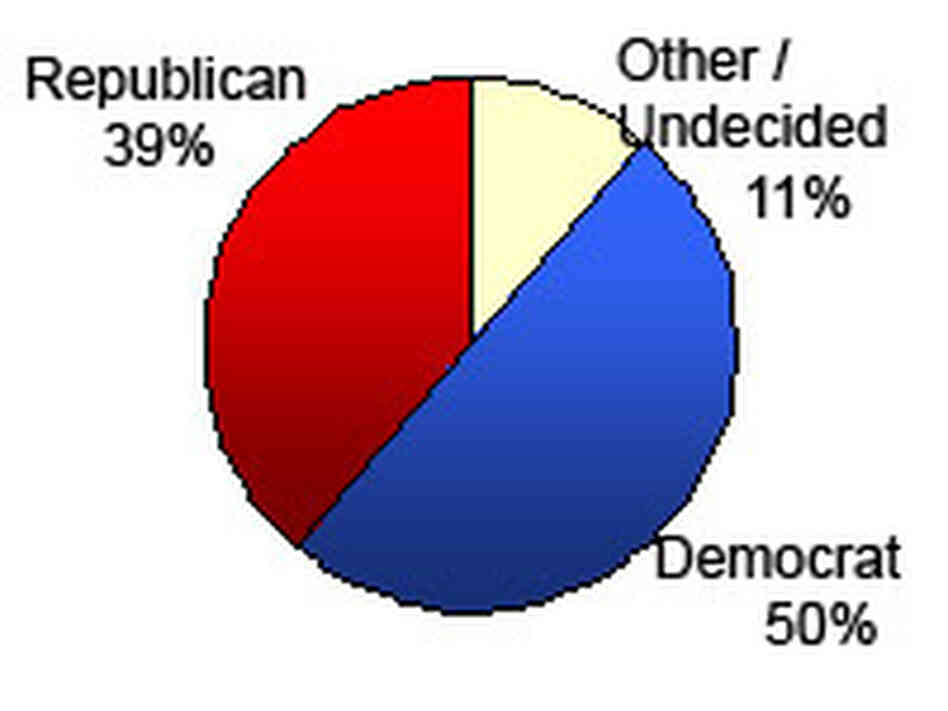 Democrats Lead Republicans in Competitive House Districts Democrats Lead Republicans in Competitive House Districts