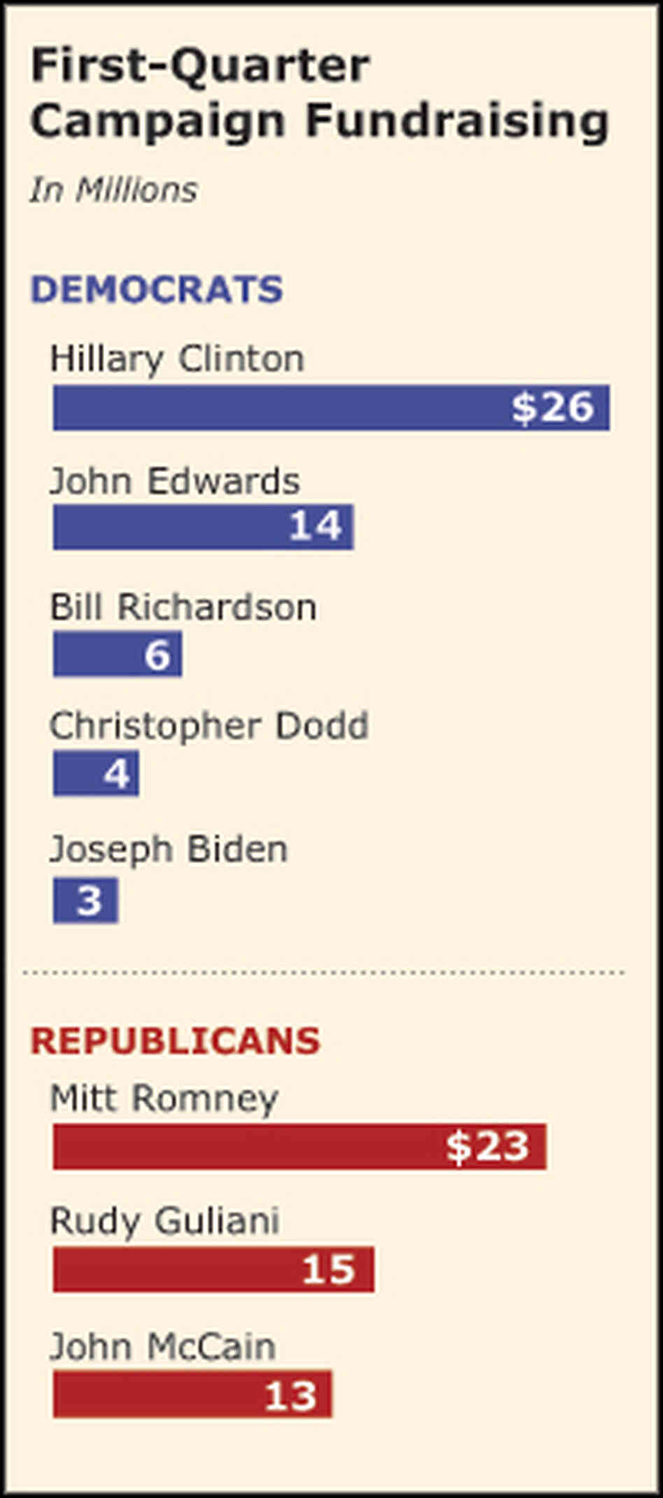 Campaign cash Campaign cash