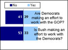 Are Political Leaders Making an Effort at Bipartisanship? Are Political Leaders Making an Effort at Bipartisanship?