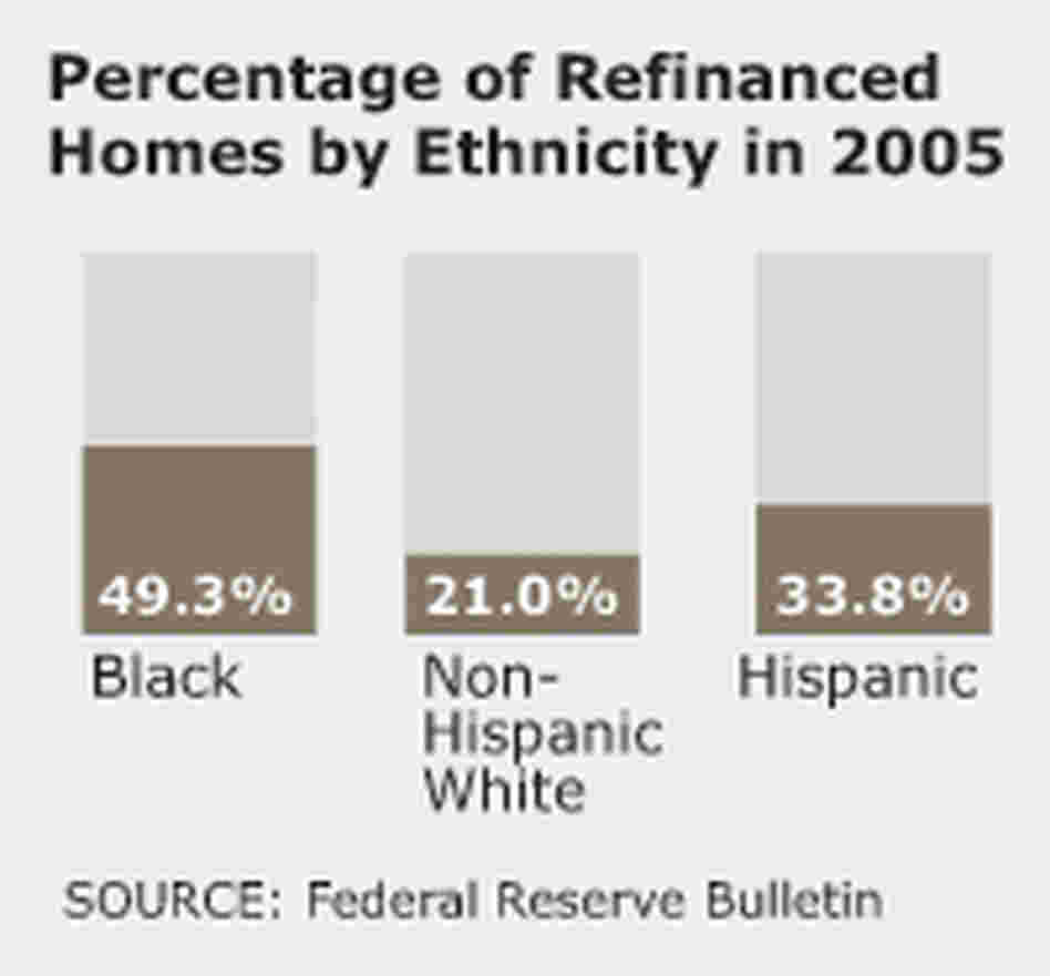 Subprime Borrowers Subprime Borrowers