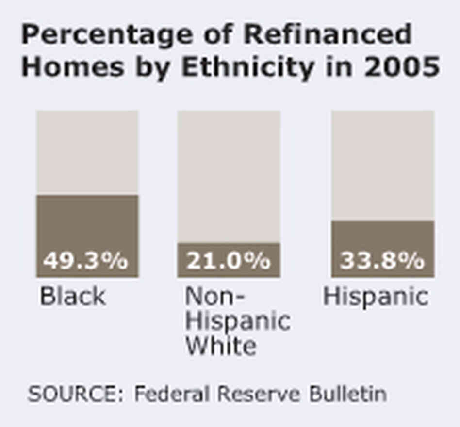 Subprime Borrowers Subprime Borrowers