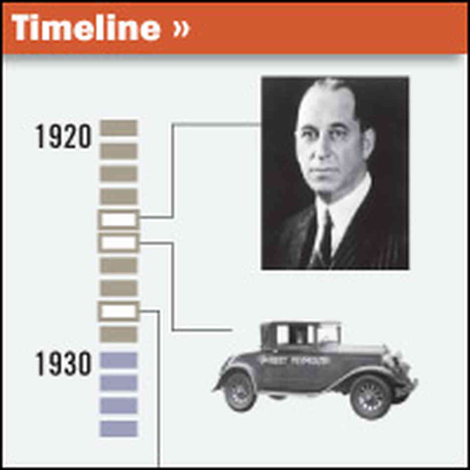 Timeline Timeline