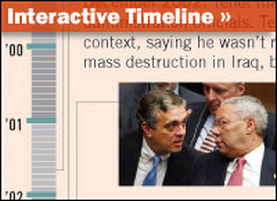 Tenet Timeline Tenet Timeline