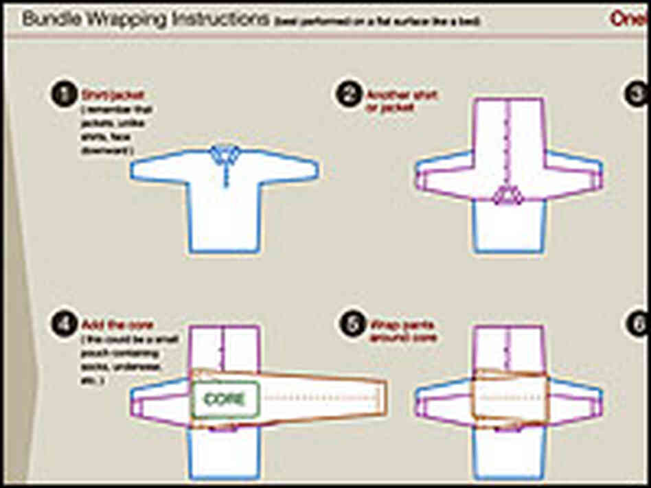 A diagram instructs travelers how to pack efficiently.