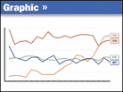 Chart: Army Second Lieutenants Chart: Army Second Lieutenants