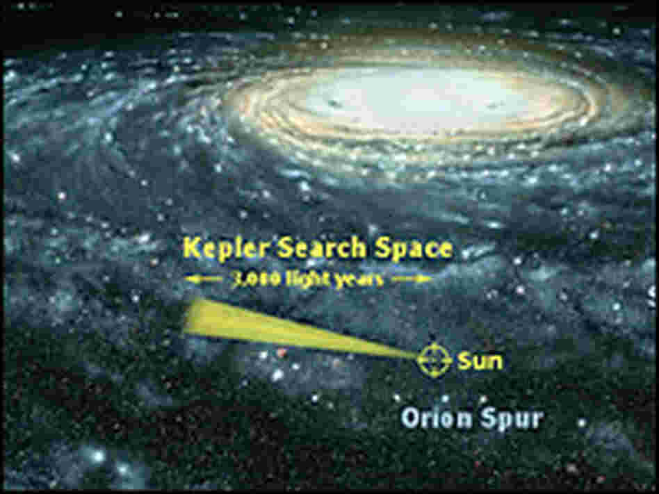 This graphic shows the field of view of Kepler in the Milky Way.