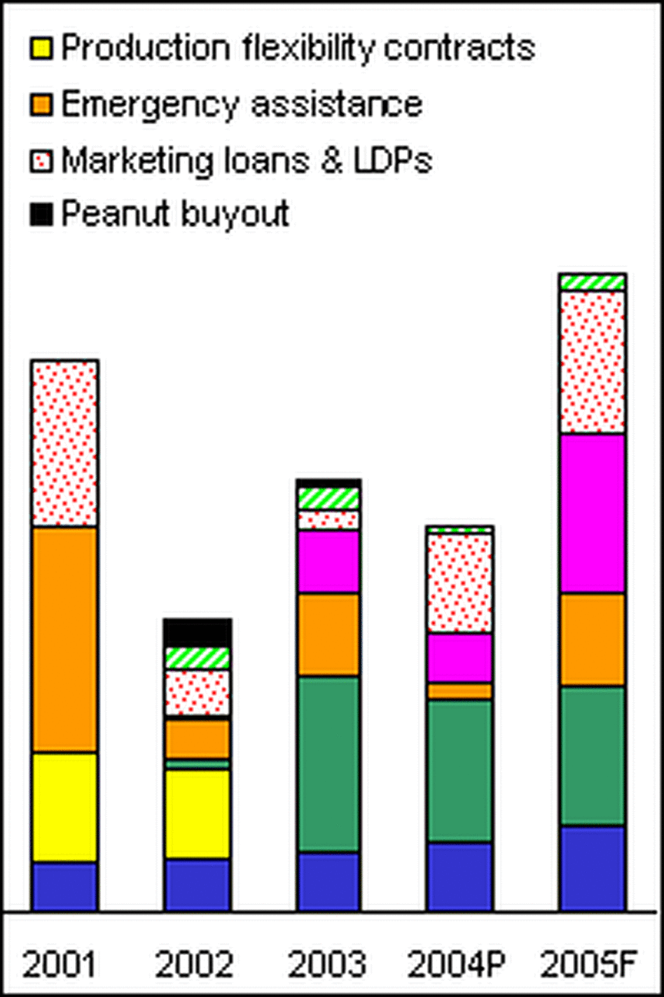 Calls Grow to Subsidize Green Farming NPR