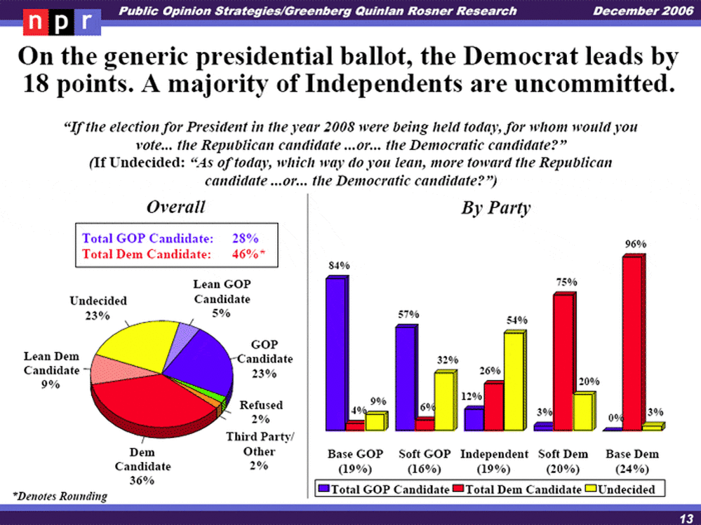 Presidential candidate graphic