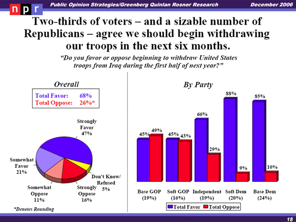 Iraq poll graphic