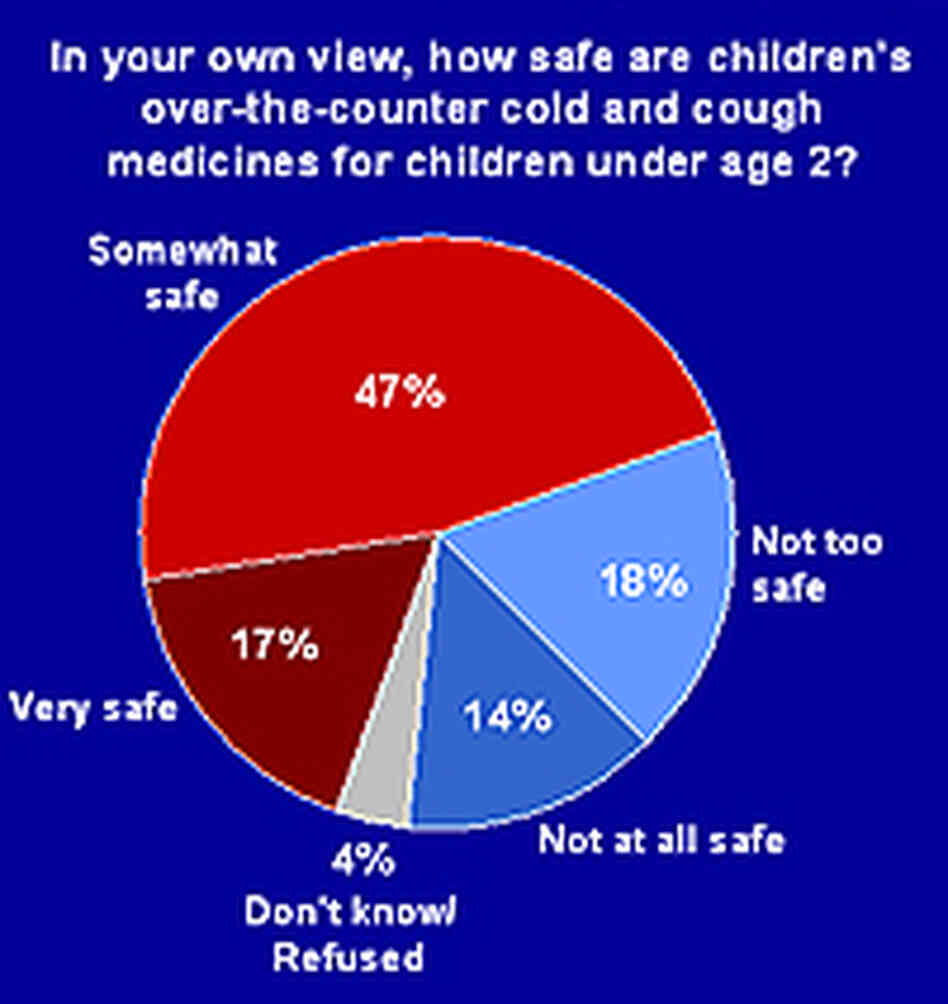 NPR/Kaiser Family Foundation/Harvard School of Public Health Chart