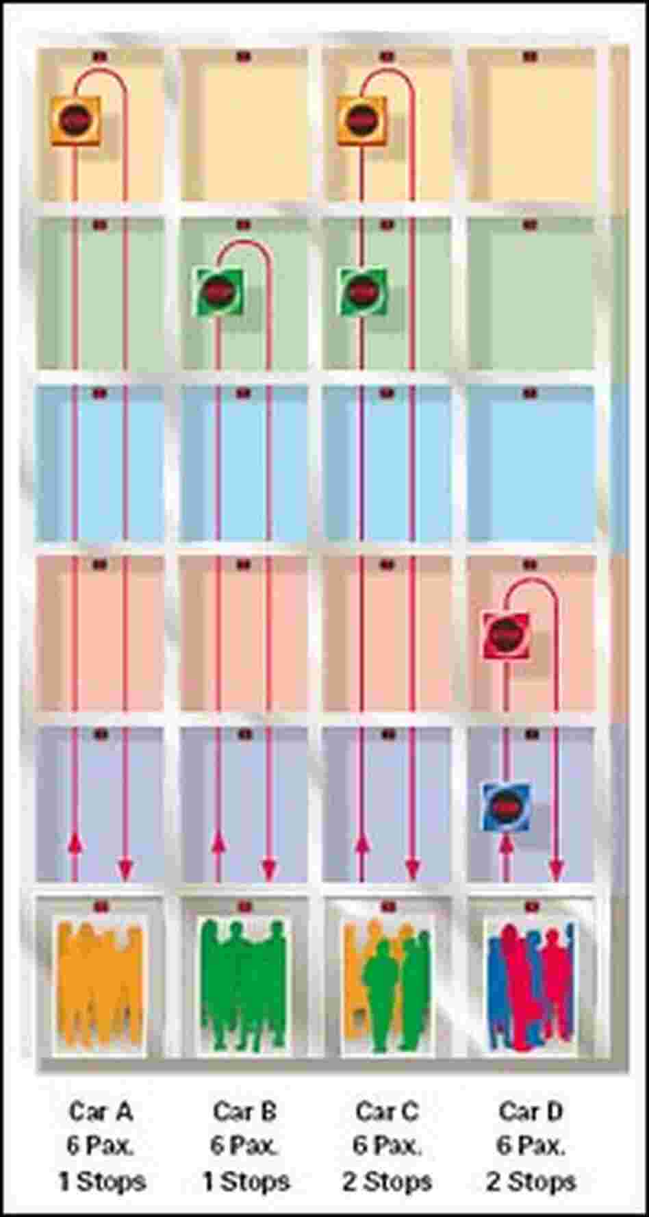 Smart elevator illustration
