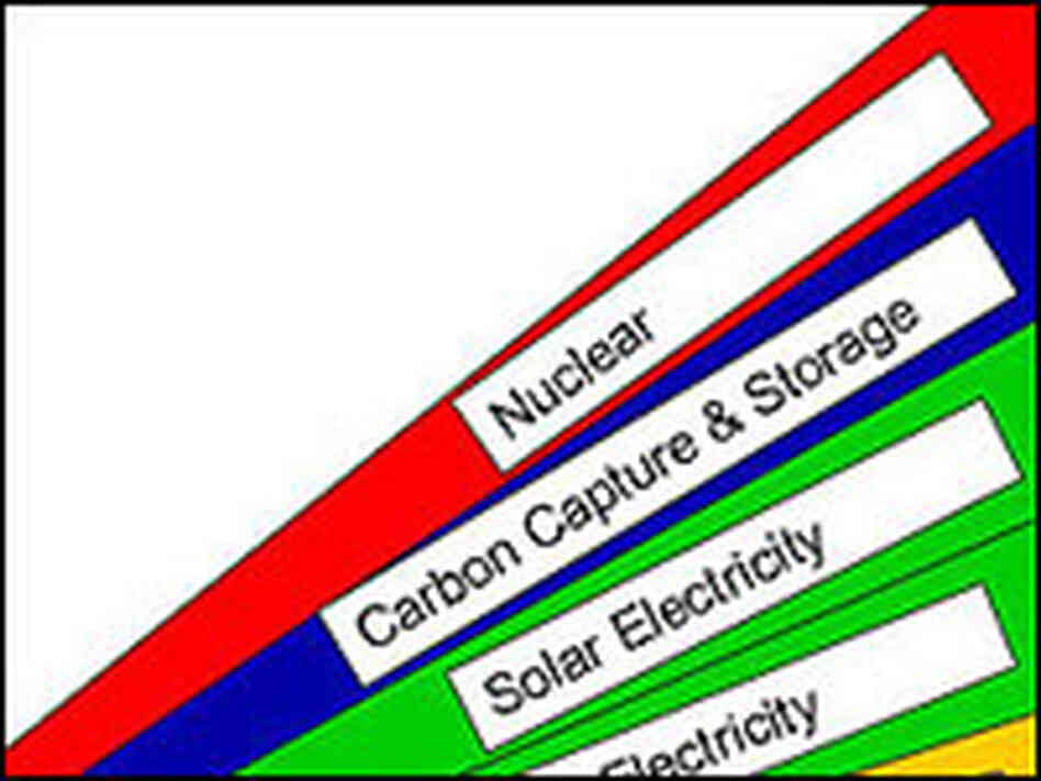 An example of the multi-colored wedges of the game.