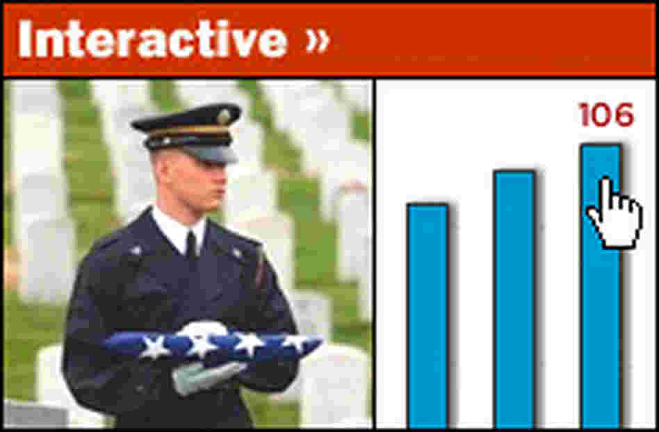 Toll of War Toll of War