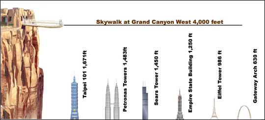 Elevation Comparison
