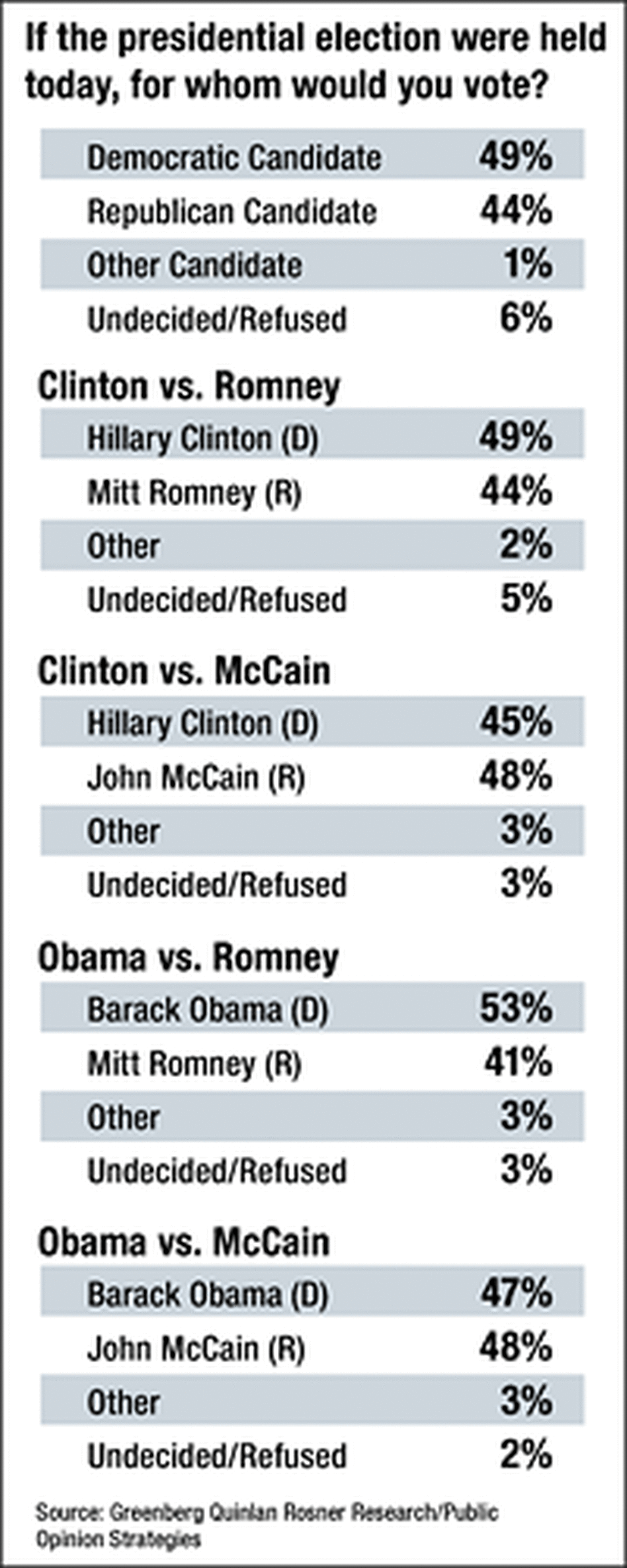 Poll graphic Poll graphic