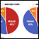 Poll pie chart. Graphic: Alice Kreit, NPR