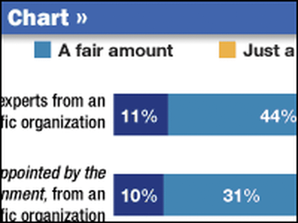 A chart of whom people trust to decide which medical treatments they should have. A chart of whom people trust to decide which medical treatments they should have.