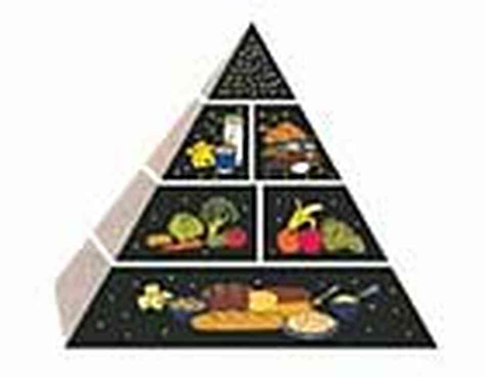 The food pyramid. The food pyramid.