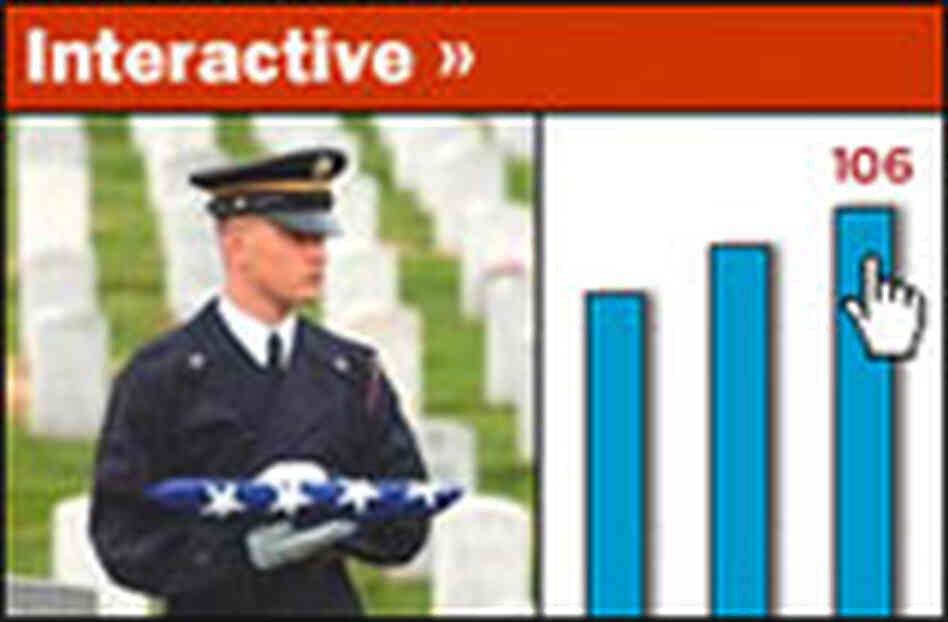 Toll of War Interactive