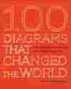 100 Diagrams That Changed the World
