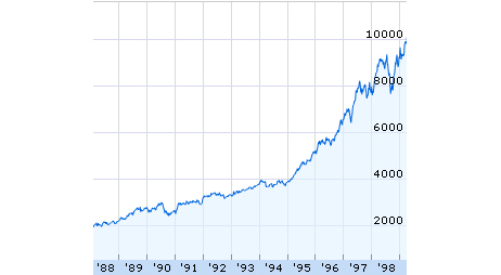 Dow 10,000! (An Illustrated History) : Planet Money : NPR