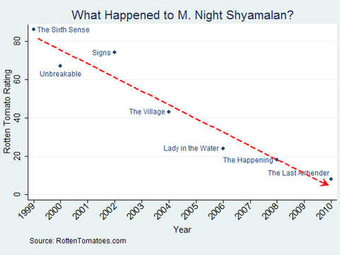 M. Night Shyamalan