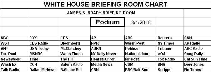 In White House Briefing Room, New Seats For Associated Press, Fox News, Npr  : The Two-Way : Npr