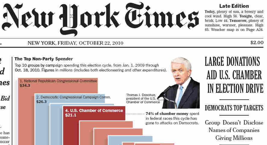 New York Times