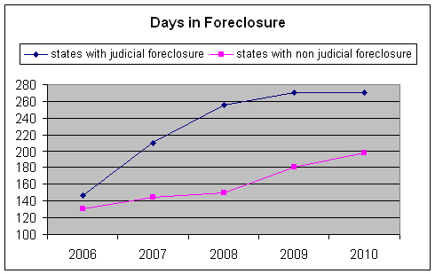 how-long-does-foreclosure-take-wbur-news