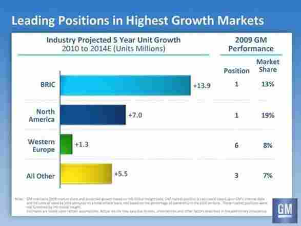 Global Share