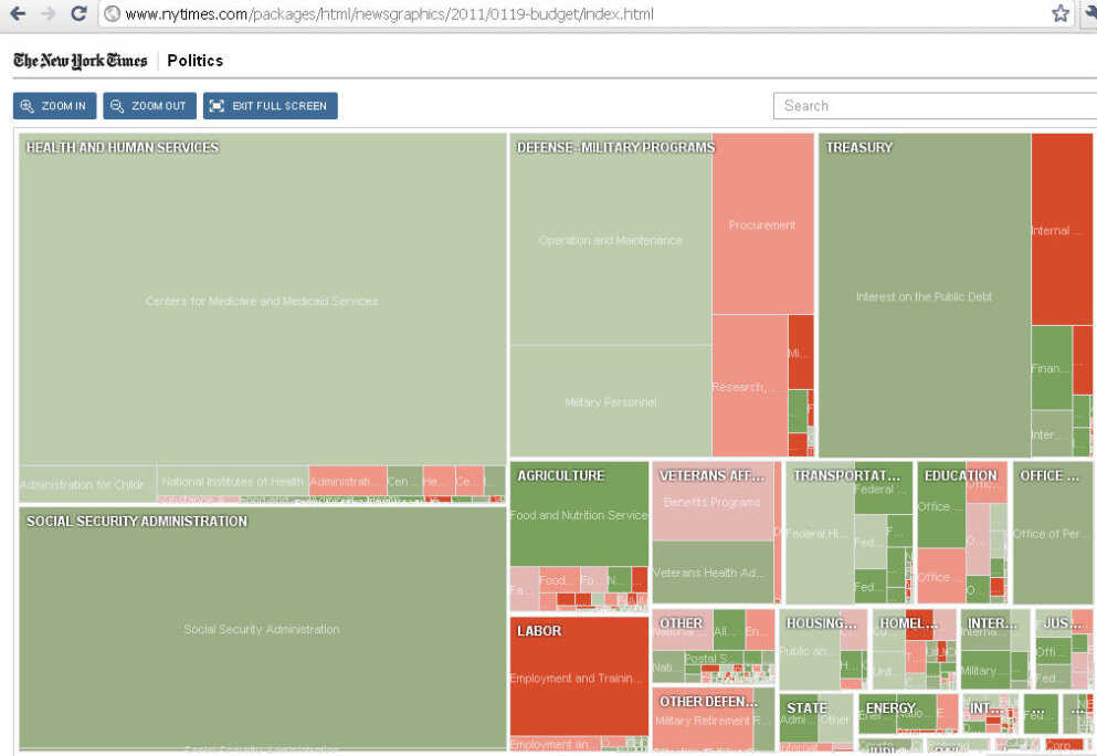 obama-budget-a-bird-s-eye-view-from-the-ny-times-it-s-all-politics