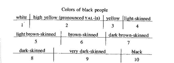 graph