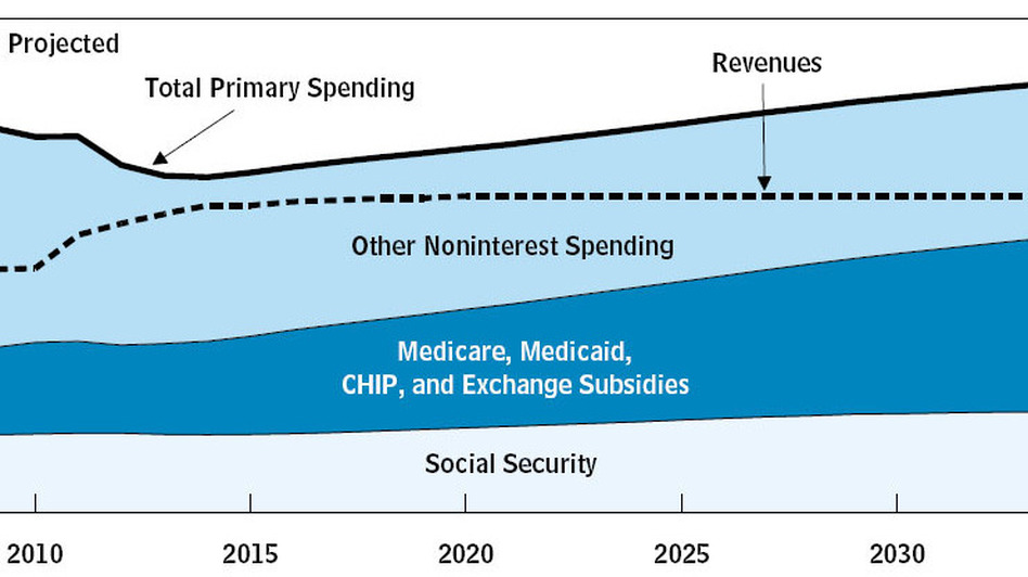 (CBO)