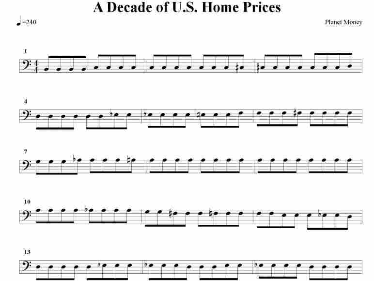 Case Shiller opera