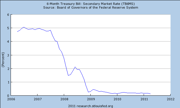 (St. Louis Fed)