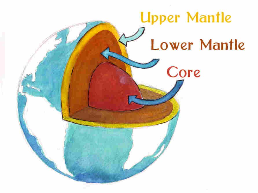 Cross section of earth