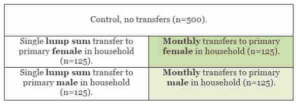 GiveDirectly study