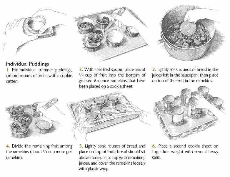 Steps for individual Summer Berry Puddings