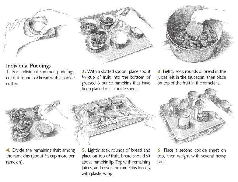 Steps for individual Summer Berry Puddings