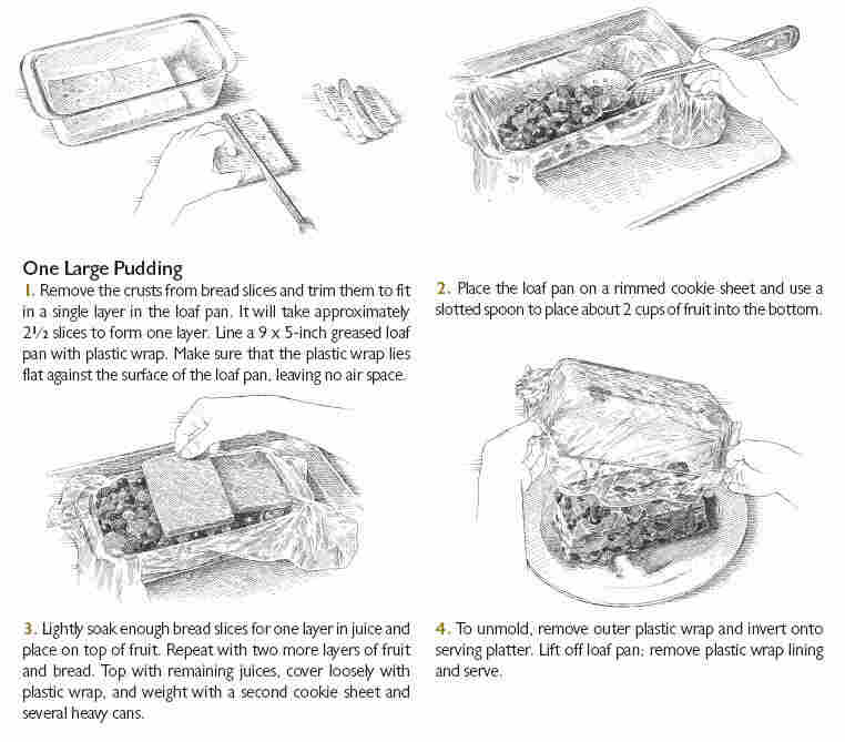 Steps for one large Summer Berry Pudding