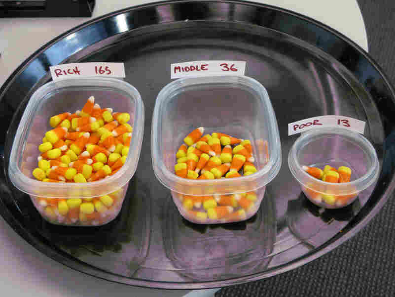 Using candy corn to explain income changes.