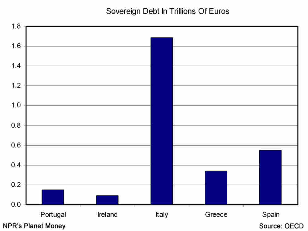 Debt as of 2010