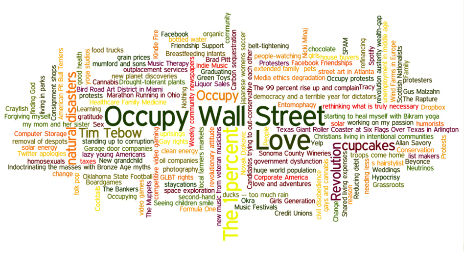 A word cloud featuring readers' submissions to the question, "What was 2011 a good year for?" (NPR)