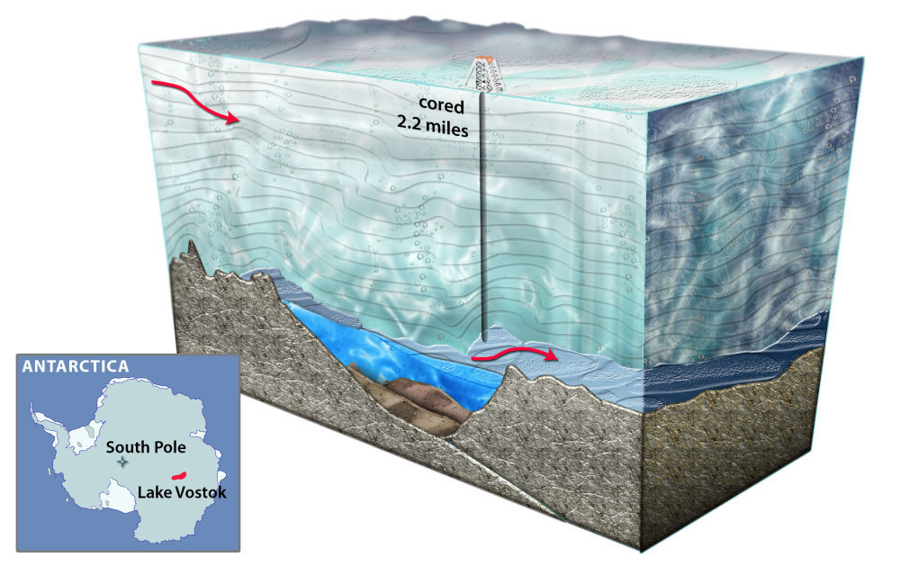 Drilling Into Antarctica's Lake Vostok Could Reveal Surprises 13.7