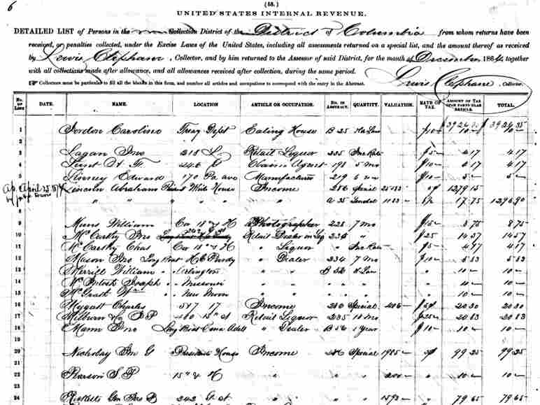 1864 tax rolls, including President Lincoln