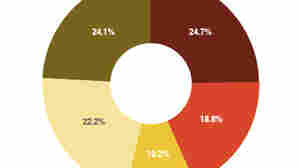 Take The Money And Run For Office